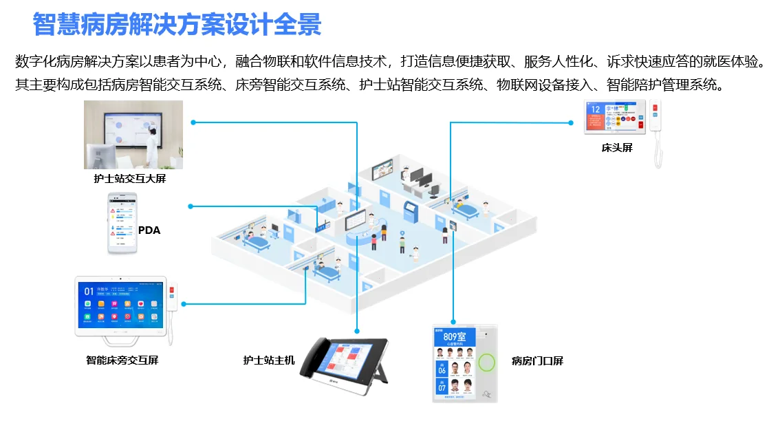 街道医院智慧病房解决方案详情